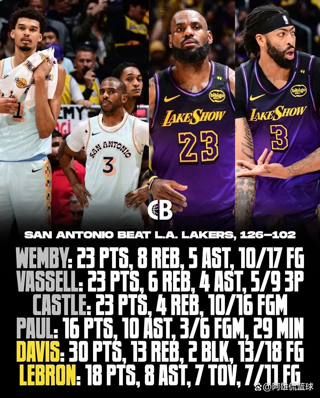 詹姆斯带队四连胜,湖人重返西部前四的简单介绍 詹姆斯带队四连胜,湖人重返西部前四的简单介绍