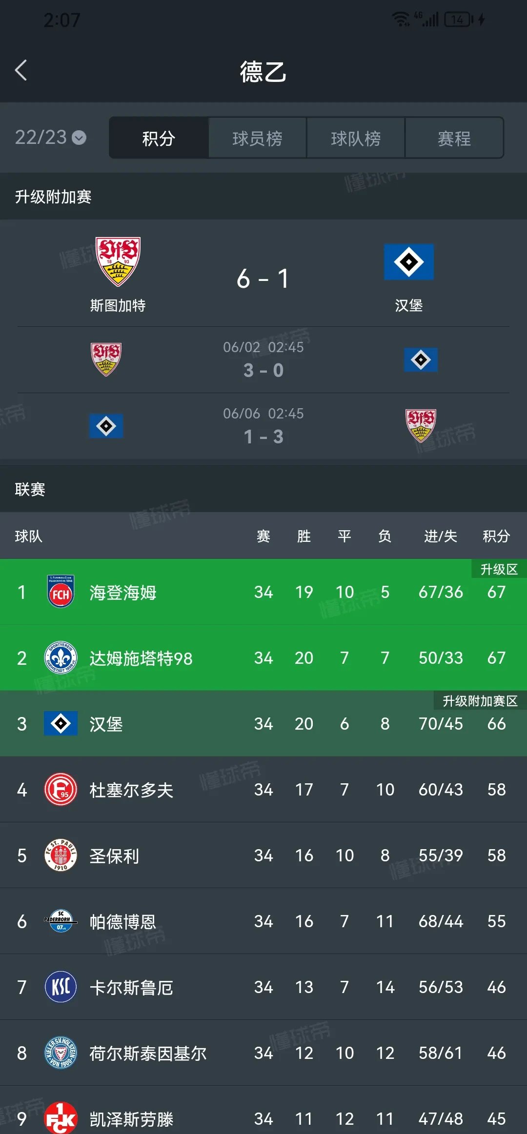 米兰体育官网登录网址-包含汉堡客场失利，降级风险大增，球队面临压力考验的词条