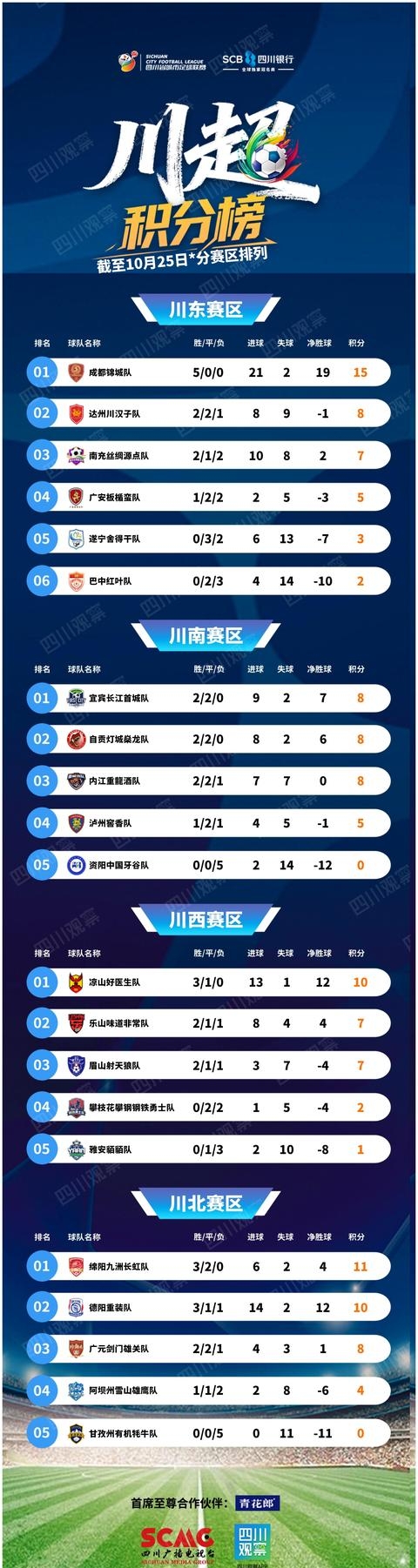 米兰体育官方入口-对抗之后积分还是如之前一样排名持平的简单介绍